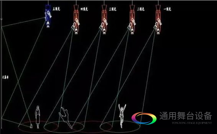 舞臺燈光常用燈位頂光,配圖詮釋頂光燈位含義